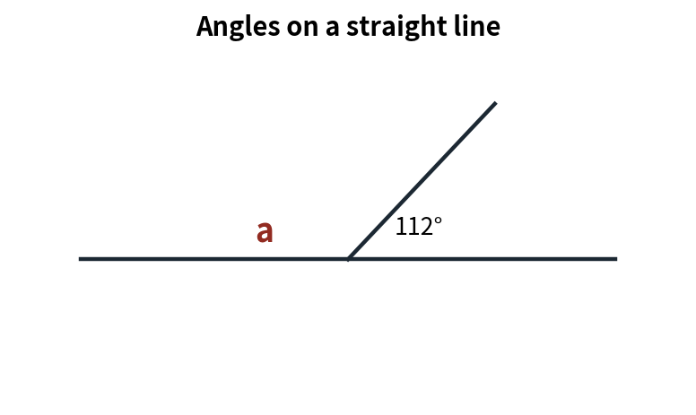 Straight line